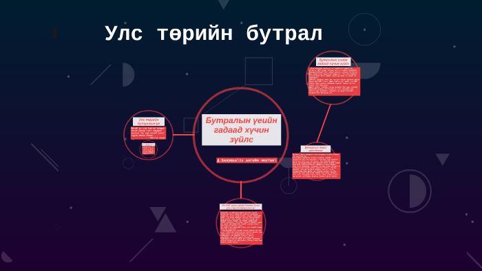 Бутралын үеийн гадаад хүчин зүйлс by Д. Удвал on Prezi