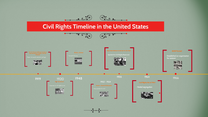 Civil Rights Timeline By Jaliya Carter 2963