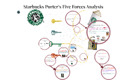 Starbucks Porter's Five Forces Analysis by Sarah Alghonaim