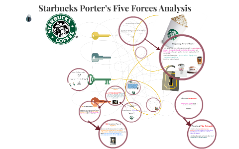 starbucks five forces analysis