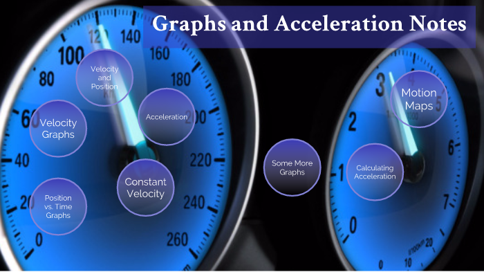 Graphs and Acceleration Notes by Eric Cale on Prezi