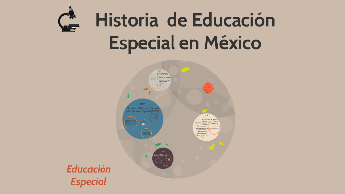 Historia de Educación Especial en México by Dark Pocky on Prezi