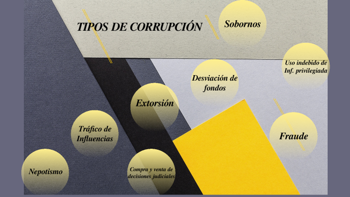 Tipos De Corrupción By Dayanita Maqui On Prezi 1800