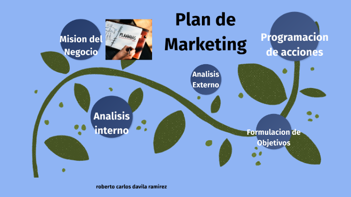 PLAN DE MARKETING by ROBERTO CARLOS DAVILA RAMIREZ on Prezi