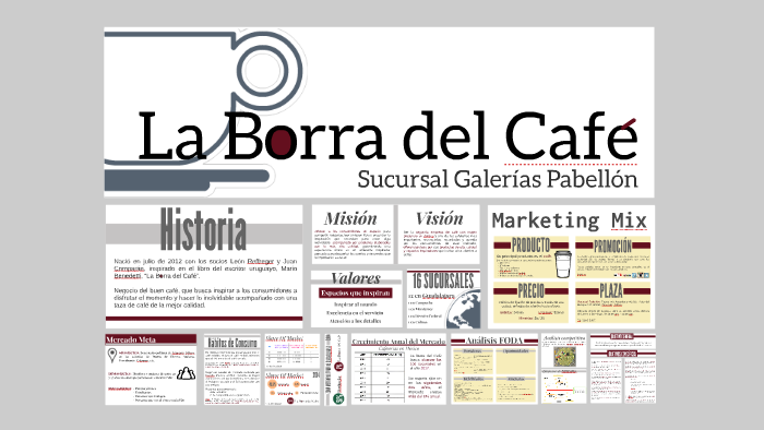 La Borra del Café by Irma Cisneros on Prezi Next