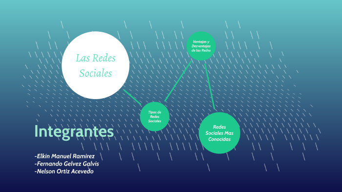 Las Redes Sociales by Elkin Manuel Ramirez Rodriguez on Prezi