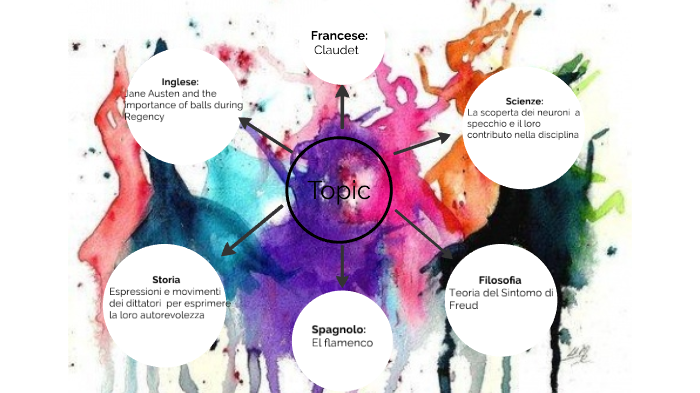 tesina by Noemi Nardi on Prezi