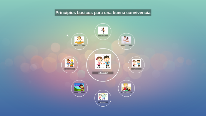 Principios Basicos Para Una Buena Convivencia By Laura Trejo On Prezi