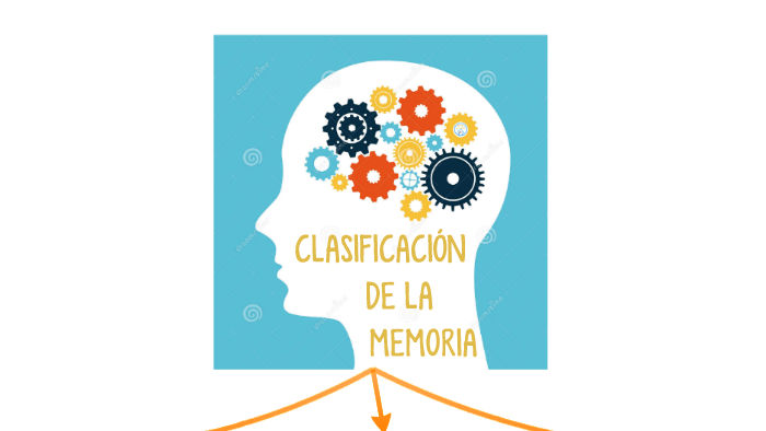 Memoria, Clasificación En El Estudio De La By Maribel Corona Flores