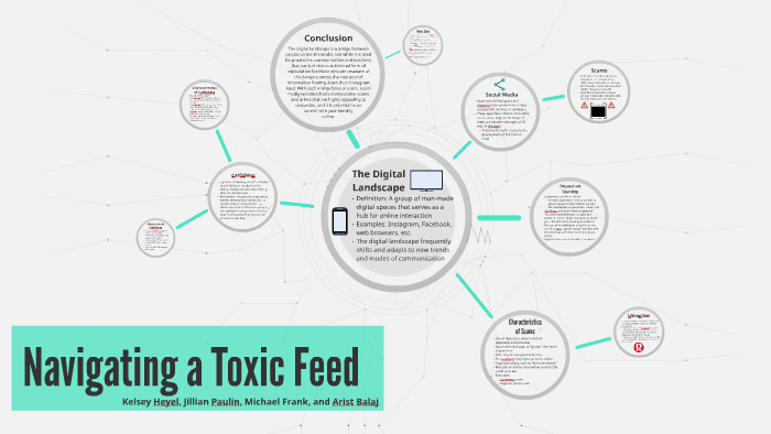 Navigating the Digital Landscape by KE H on Prezi