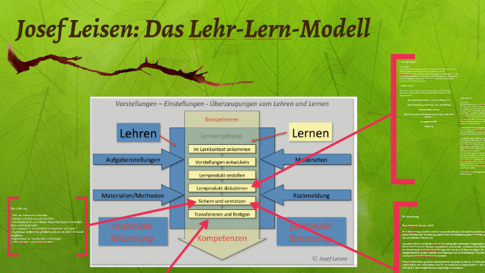 Lehr Lern Modell Leisen