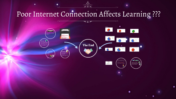 research methodology about poor internet connection