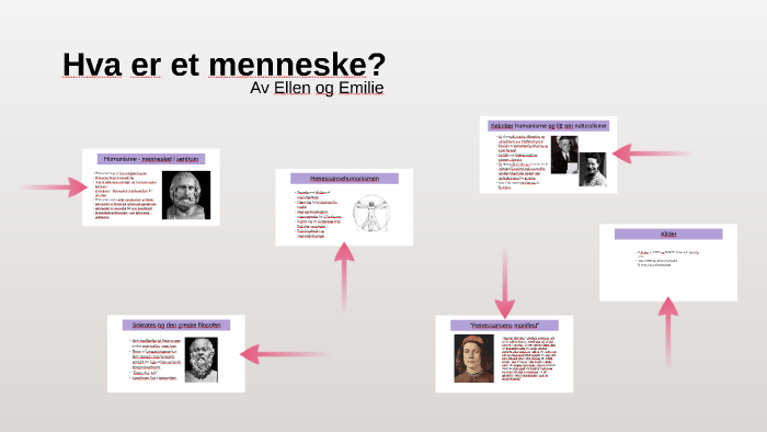 Hva Er Et Menneske? By Emilie Oshaug On Prezi