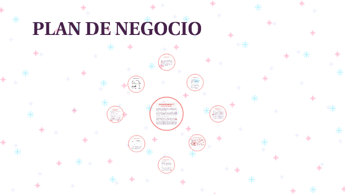 PLAN DE NEGOCIO by andrea diaz parra on Prezi