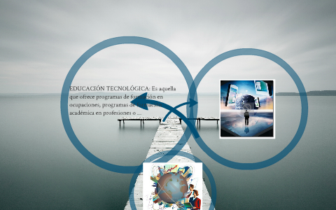 Educacion en tecnologia by maria rodriguez on Prezi