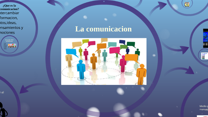 La comunicacion by Jimena González on Prezi
