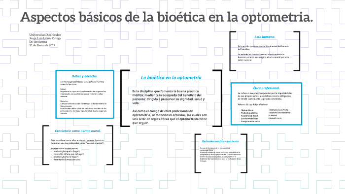 Aspectos básicos de la bioética en la optometria. by Rebeca Millan on Prezi