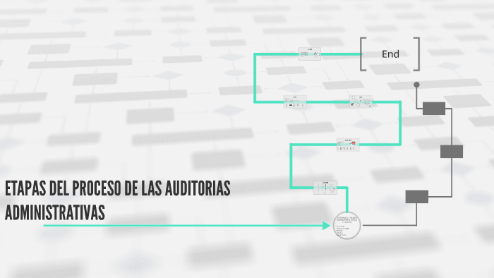 ETAPAS DEL PROCESO DE LAS auditoria ADMINISTRATIVAS by Lisset Alonso on ...