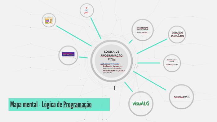 Mapa mental - Lógica de Programação by Lincoln Gadea on Prezi Next