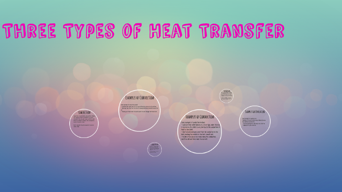 Three Types of Heat Transfer by Gracie Sterling on Prezi