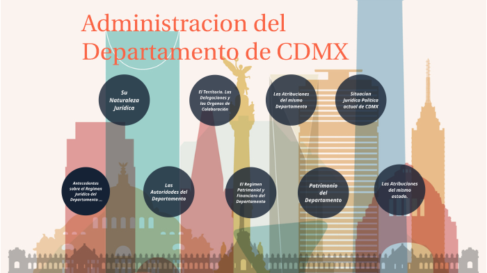 ADMINISTRACION DEL DEPARTAMENTO DE CDMX by ELISA GAMEZ on Prezi