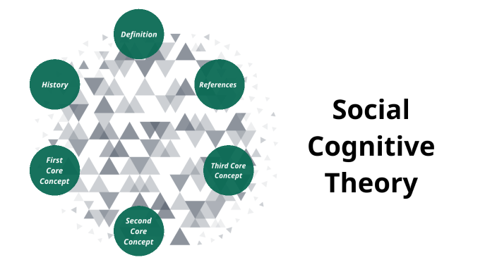 definition of social cognitive theory