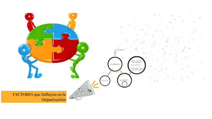 FACTORES Que Influyen En La Organización By Elizabeth Arias On Prezi