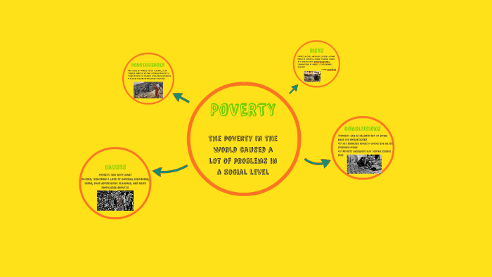 POVERTY by andres portilla on Prezi