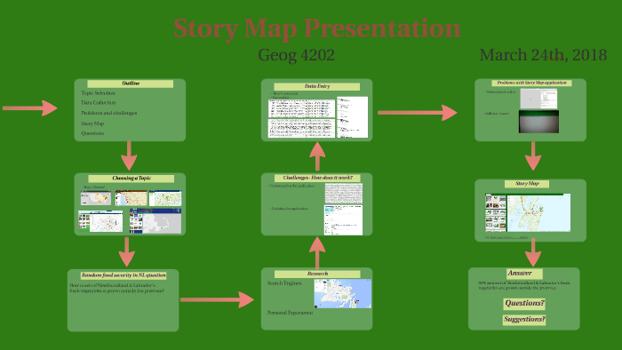 Story Map Li 2000 Story Map by D L on Prezi