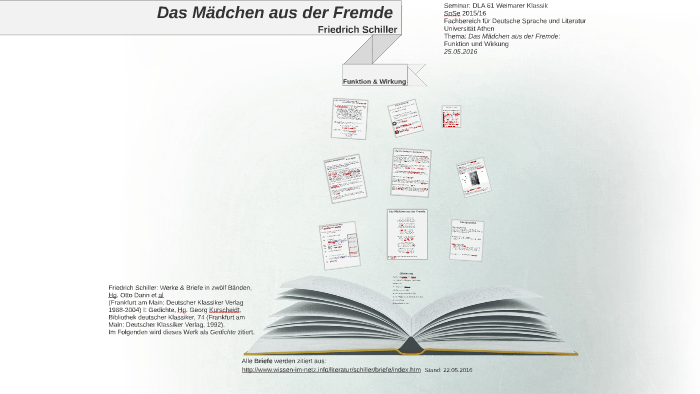 [free Download] Hannah Arendt Oder Das Madchen Aus Der Fremde German Edition