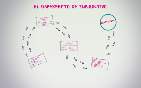 EL IMPERFECTO DE SUBJUNTIVO by Lorena Baillet on Prezi