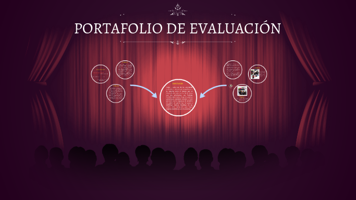PORTAFOLIO DE EVALUACIÓN by Nancy González on Prezi