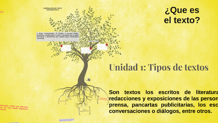 Unidad 1: Tipos de textos by Cristobal Muñoz on Prezi