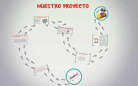 NUESTRO PROYECTO by c vl on Prezi