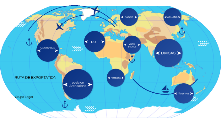 RUTA DE EXPORTACION by ferney liberato on Prezi