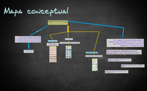 Mapa conceptual by on Prezi Next