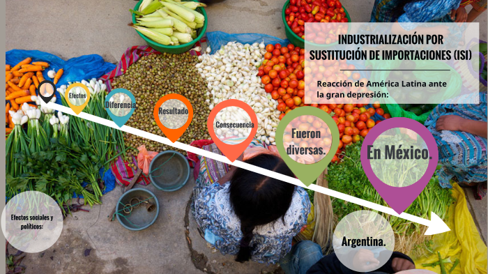 INDUSTRIALIZACIÓN POR SUSTITUCIÓN DE IMPORTACIONES ISI by marilyn ayala