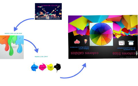 TEORIA DE COLOR by Rodrigo Cruz Juarez on Prezi