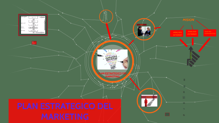 PLAN ESTRATEGICO DEL MARKETING by jose perco lee on Prezi