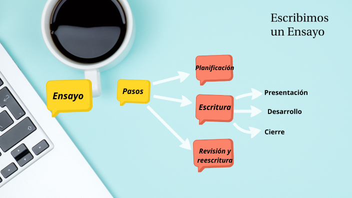 El Ensayo 6to año by Julieta Grosso on Prezi