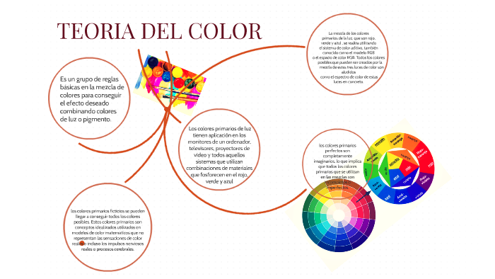 TEORIA DEL COLOR by deisy Albarracin Garcia on Prezi