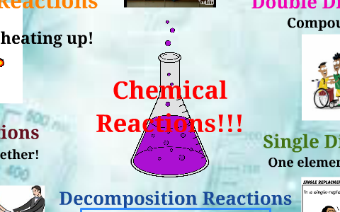 Chemical Reactions!!! by Daphne Martin on Prezi