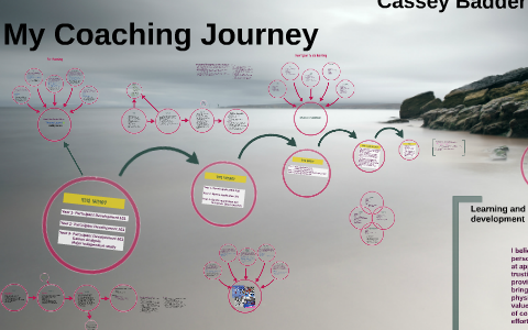 My Coaching Journey By Rianne Woodham On Prezi