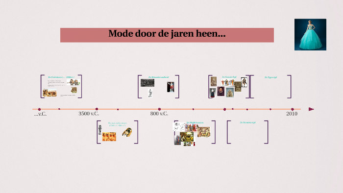 Mode door de jaren heen... by Tess Roggeman on Prezi