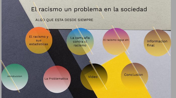 El Racismo Un Problema En La Sociedad By Erick Loera Hernandez On Prezi 8954