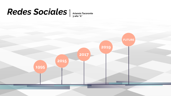 Evolución de las redes sociales by Ariannis Tacoronte on Prezi