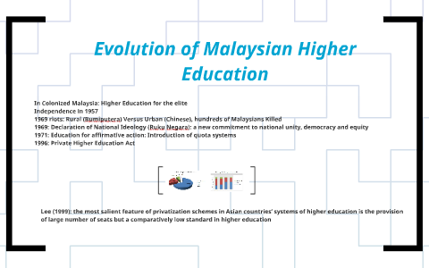 Privatizing Malaysian Higher Education By Golnush Masghati