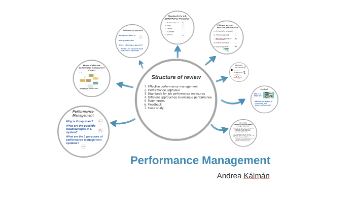 Performance Management by Andi K. on Prezi