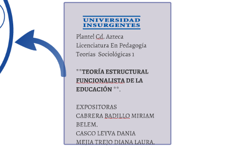 TEORÍA ESTRUCTURAL-FUNCIONALISTA EN EDUCACIÓN by MiiRii Blanquel Calvo