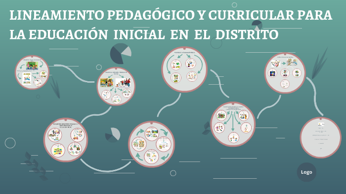 Lineamiento PedagÓgico Y Curricular Para La EducaciÓn By Karina Zabala On Prezi 1200